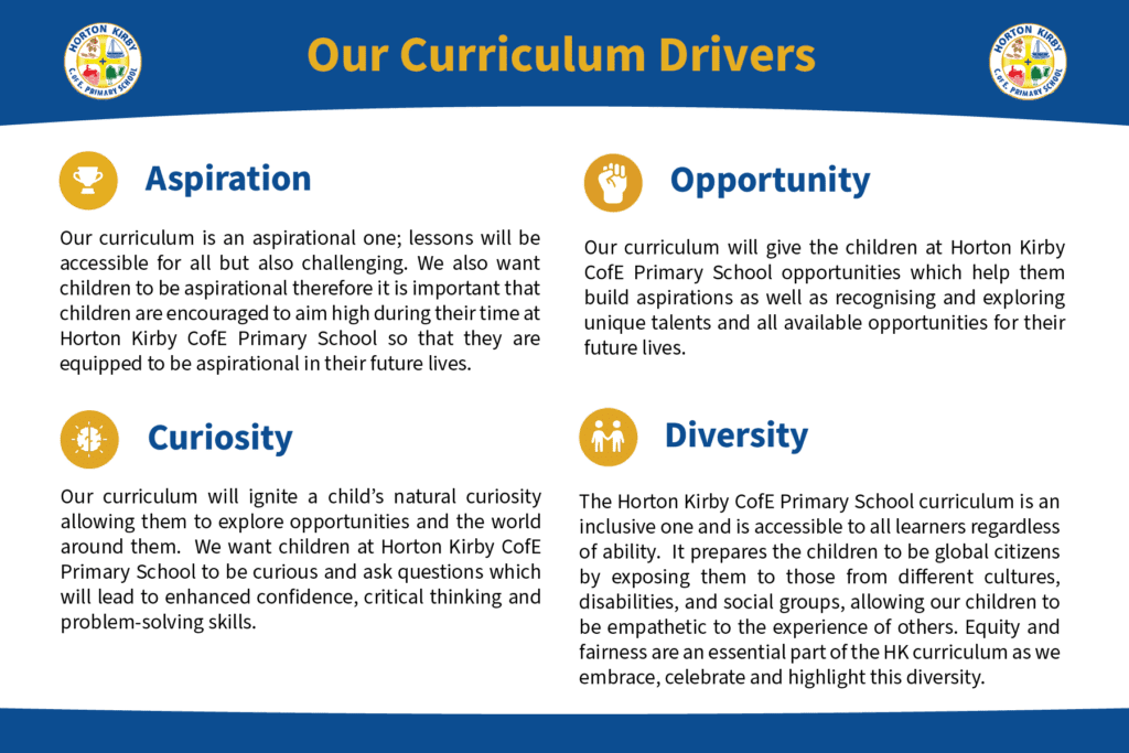 curr-drive
